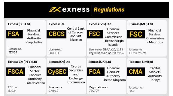 Get Started with Exness Demo Your Guide to Practice Trading