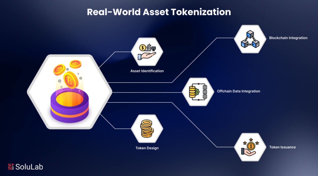 Tokenized Real Estate The Future of Property Investment